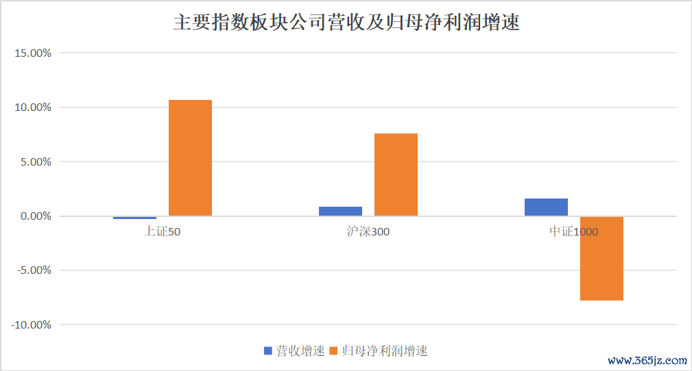 数据来源：Wind、第一财经 数据截至2025年4月15日