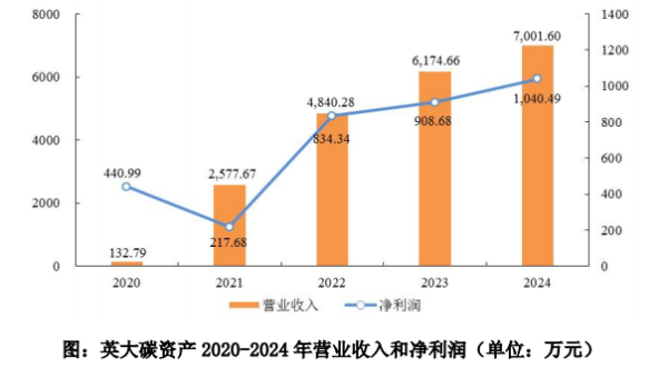 10倍杠杆平台 国网英大：金融制造双主线稳健增长，营收首次突破110亿元